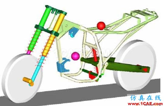 摩托車平順性仿真分析和懸架優(yōu)化設(shè)計(jì) - 林子 - 林子清風(fēng) CAE/CFD工作室 摩托車平順性仿真分析和懸架優(yōu)化設(shè)計(jì) - 林子 - 林子清風(fēng) CAE/CFD工作室