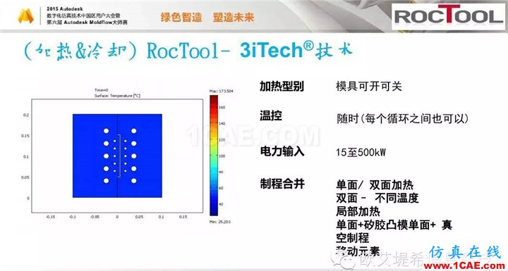 Moldflow 重大福利 快來領(lǐng)?。。。?高峰論壇演講PPT之六moldflow注塑分析圖片12