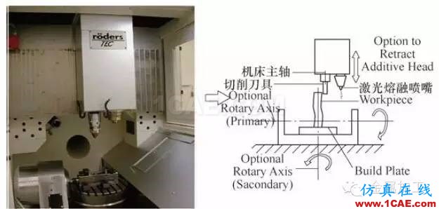 什么是增材制造？減材加工？ 高精度＋高價(jià)值機(jī)械設(shè)計(jì)技術(shù)圖片12