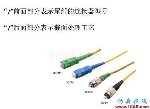 【科普】學習光纖傳輸相關(guān)的基礎(chǔ)知識ansys hfss圖片12