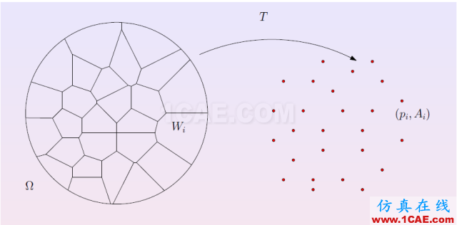 看穿機(jī)器學(xué)習(xí)(W-GAN模型)的黑箱有限元理論圖片79