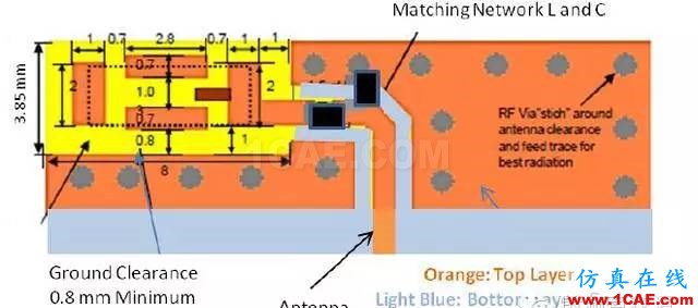 非常實用: 2.4G天線設(shè)計指南(賽普拉斯工程師力作)ADS電磁應用技術(shù)圖片29