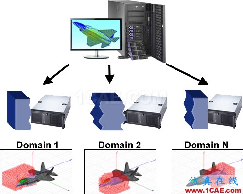 hfss-clusters.jpg