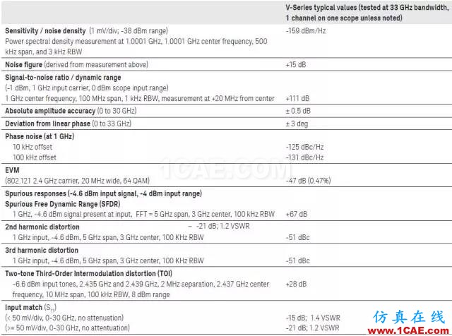 如何使用示波器進行射頻信號測試(深度好文)HFSS分析圖片23