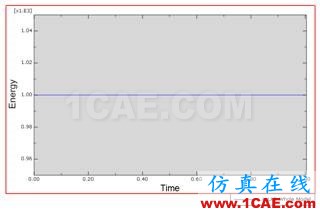 ABAQUS中質(zhì)量點的應(yīng)用