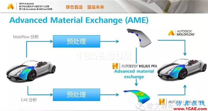 Moldflow 重大福利 快來領(lǐng)?。。?！ 高峰論壇演講PPT之四moldflow培訓(xùn)課程圖片10