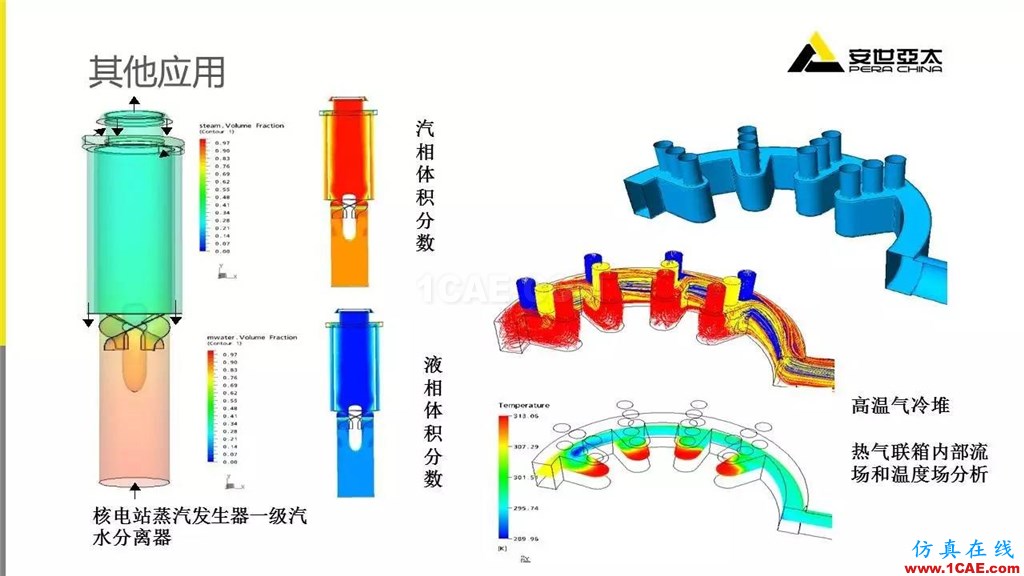 案例 | ANSYS Fluent在閥門行業(yè)的典型應(yīng)用ansys圖片12