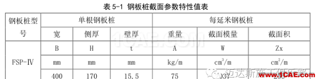 X#墩內支撐優(yōu)化設計方案(含計算書)Midas Civil培訓教程圖片12