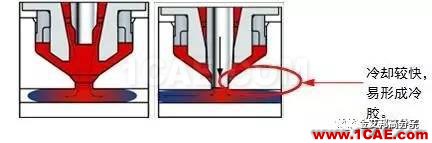 汽車注塑產品成型缺陷案例分析大全autoform仿真分析圖片7