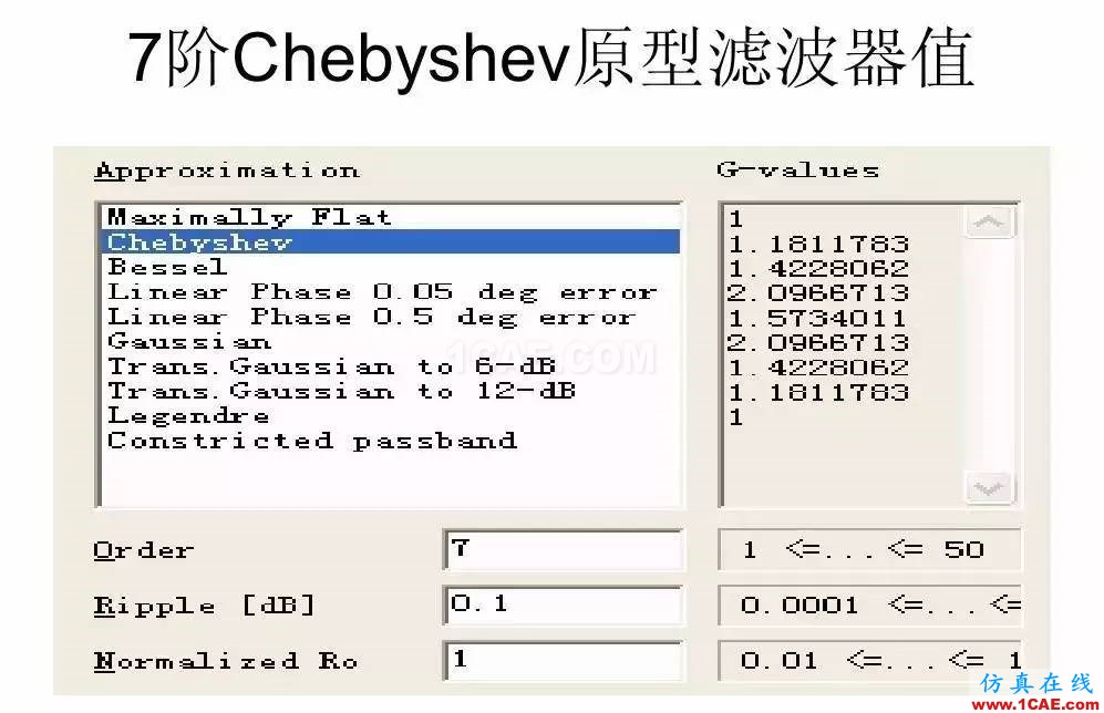 干貨！濾波器設(shè)計實例講解（PPT）HFSS結(jié)果圖片18