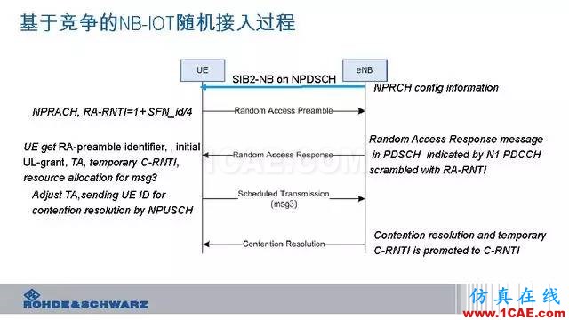 創(chuàng)新不止！一文讀懂NB-IoT原理及測(cè)試ansysem分析案例圖片75