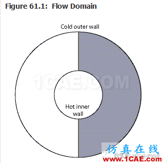 70道ANSYS Fluent驗證案例操作步驟在這里【轉發(fā)】fluent分析圖片60