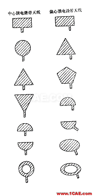 天線的特性及微帶天線的設(shè)計ansys hfss圖片18