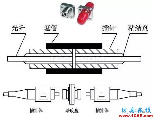 【科普】學習光纖傳輸相關(guān)的基礎(chǔ)知識ansys hfss圖片11