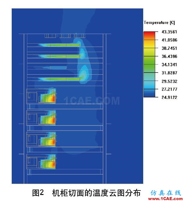 數(shù)據(jù)機柜熱設(shè)計優(yōu)化分析ansys分析圖片2