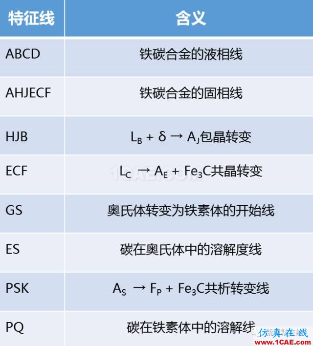 那些年我們追過(guò)的鐵-碳相圖（動(dòng)圖解析+精美金相圖）機(jī)械設(shè)計(jì)圖例圖片22