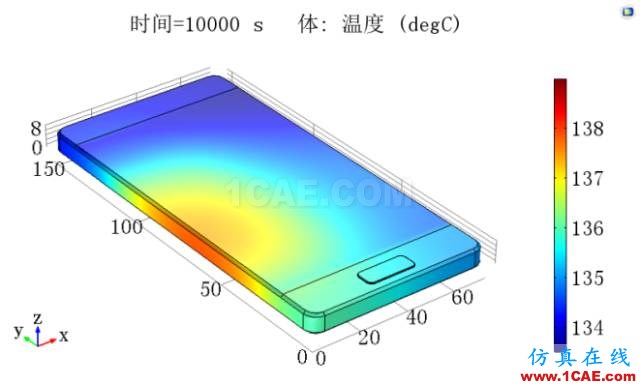 COMSOL仿真大賽來看看-仿真案例欣賞2ansys結(jié)構(gòu)分析圖片18