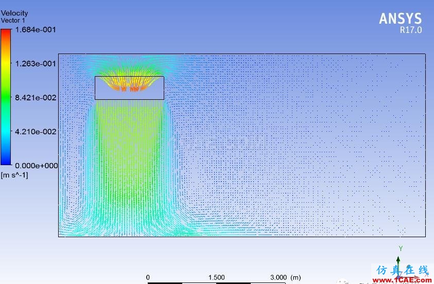 FLUENT流體力學(xué)實(shí)用實(shí)例fluent培訓(xùn)的效果圖片4