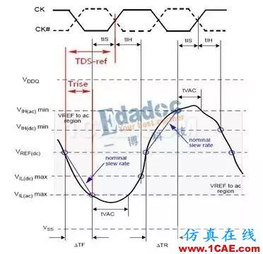 【DDR系列】從基礎(chǔ)理論、布局布線以及后期的測(cè)試及調(diào)試【轉(zhuǎn)發(fā)】HFSS圖片7