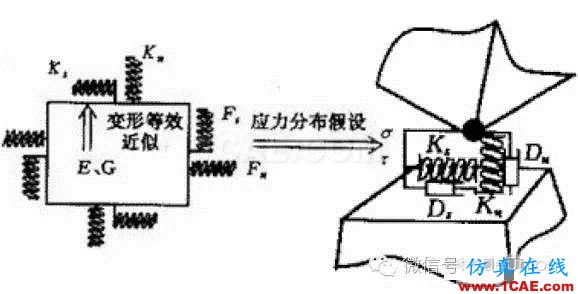 有限元的發(fā)展現(xiàn)狀與新趨勢有限元理論圖片4