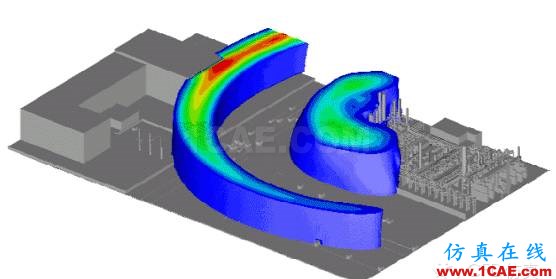關(guān)于石油化工安全，CFD能做什么fluent分析圖片9
