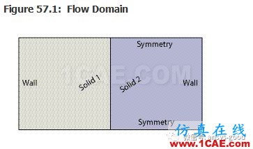 70道ANSYS Fluent驗證案例操作步驟在這里【轉發(fā)】fluent分析圖片56