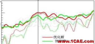 渦輪增壓發(fā)動機進氣噪聲控制詳解，值得收藏ansys workbanch圖片35