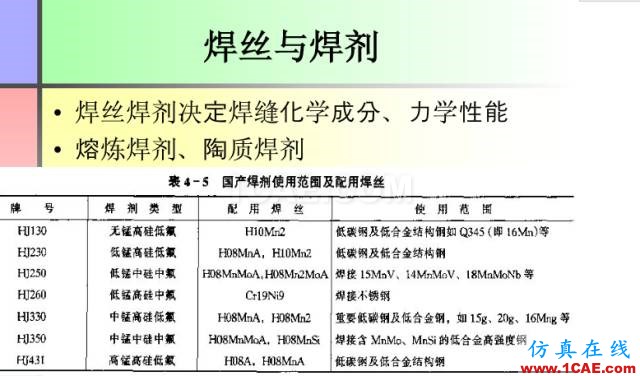 100張PPT，講述大學(xué)四年的焊接工藝知識(shí)，讓你秒變專家機(jī)械設(shè)計(jì)案例圖片22