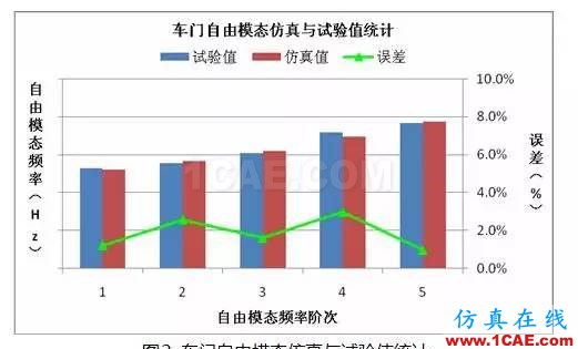 基于 OptiStruct 的車門焊點優(yōu)化設計ansys圖片3