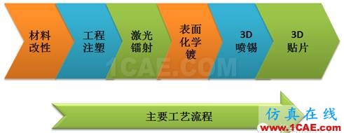 5G時(shí)代預(yù)計(jì)2020年來臨，其手機(jī)天線工藝有何不同？HFSS分析圖片25