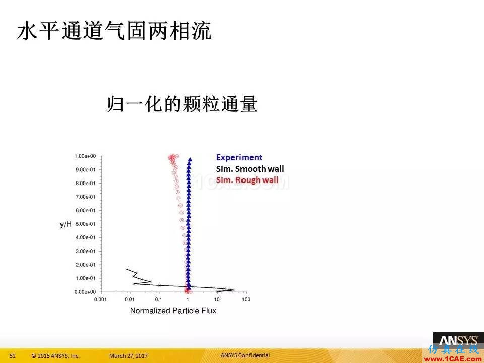 ANSYS 18.0新功能 | 官方PPT詳解FLUENT多相流fluent培訓的效果圖片52