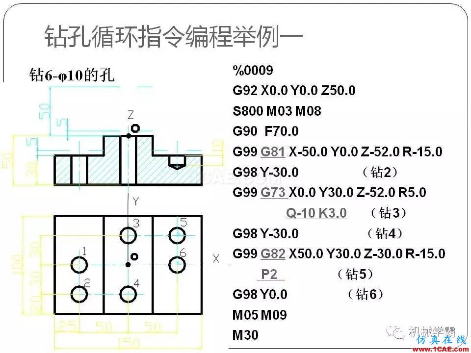 【收藏】數(shù)控銑床的程序編程PPT機(jī)械設(shè)計(jì)圖例圖片101