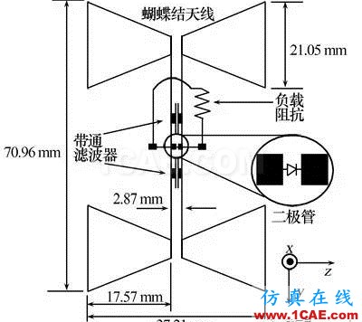 無線傳感器網絡中的整流天線技術研究進展HFSS仿真分析圖片9