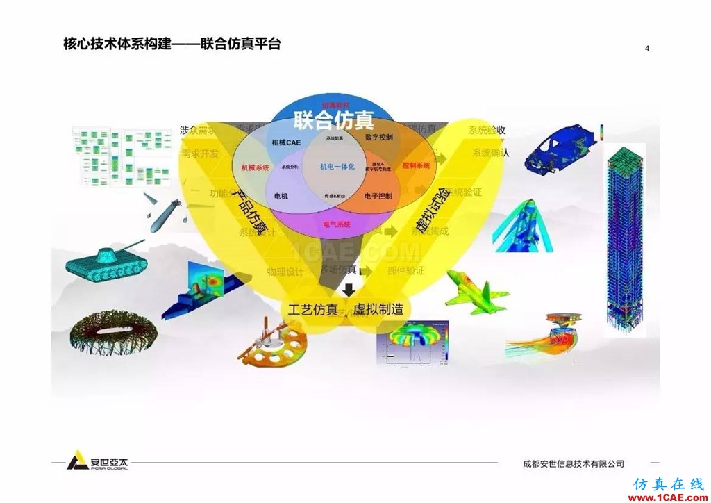 分享 | 智能化聯(lián)合仿真技術(shù)及工程實(shí)踐ansys結(jié)果圖片4