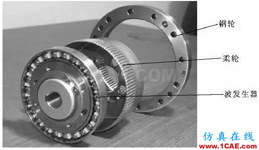 帶你了解工業(yè)機(jī)器人的關(guān)節(jié)：精密減速機(jī)機(jī)械設(shè)計(jì)案例圖片8