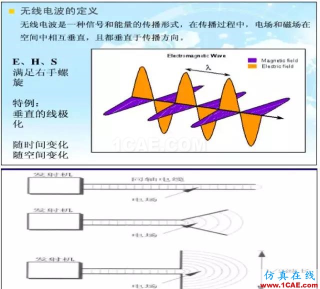 最好的天線基礎(chǔ)知識！超實用 隨時查詢HFSS分析圖片4