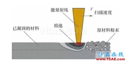 什么是增材制造？減材加工？ 高精度＋高價(jià)值機(jī)械設(shè)計(jì)圖例圖片8