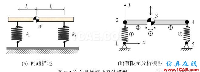 【技術(shù)篇】汽車懸掛系統(tǒng)的振動(dòng)模態(tài)分析ansys結(jié)果圖片2