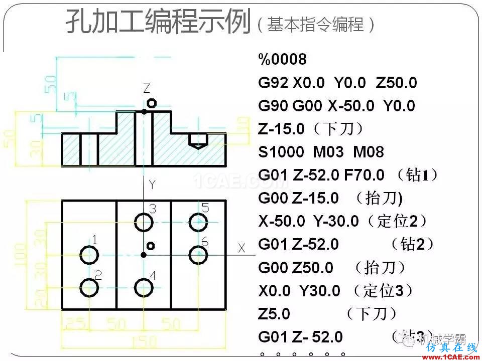 【收藏】數(shù)控銑床的程序編程PPT機(jī)械設(shè)計(jì)培訓(xùn)圖片82