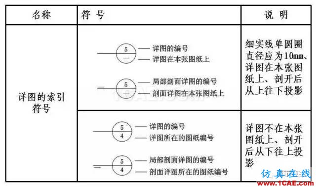 施工圖中常用符號及圖例，值得收藏！AutoCAD分析圖片4