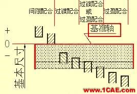 機(jī)械人不可缺少的四大類基礎(chǔ)資料，建議永久收藏【轉(zhuǎn)發(fā)】Catia應(yīng)用技術(shù)圖片25