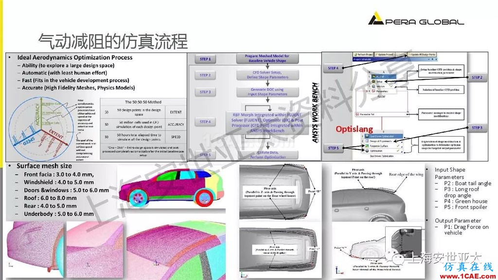 技術(shù)分享 | 仿真技術(shù)在新能源汽車與子系統(tǒng)領(lǐng)域的應(yīng)用ansys workbanch圖片16