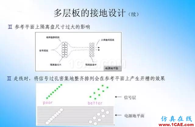 【絕密】國(guó)內(nèi)知名電信設(shè)備廠商PCB接地設(shè)計(jì)指南ansys結(jié)果圖片17