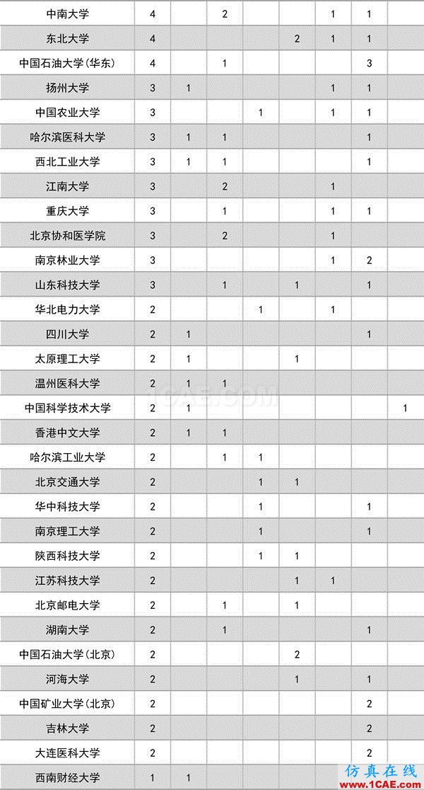 2016年度高等學?？茖W研究優(yōu)秀成果獎(科學技術(shù))獎勵決定發(fā)布圖片2