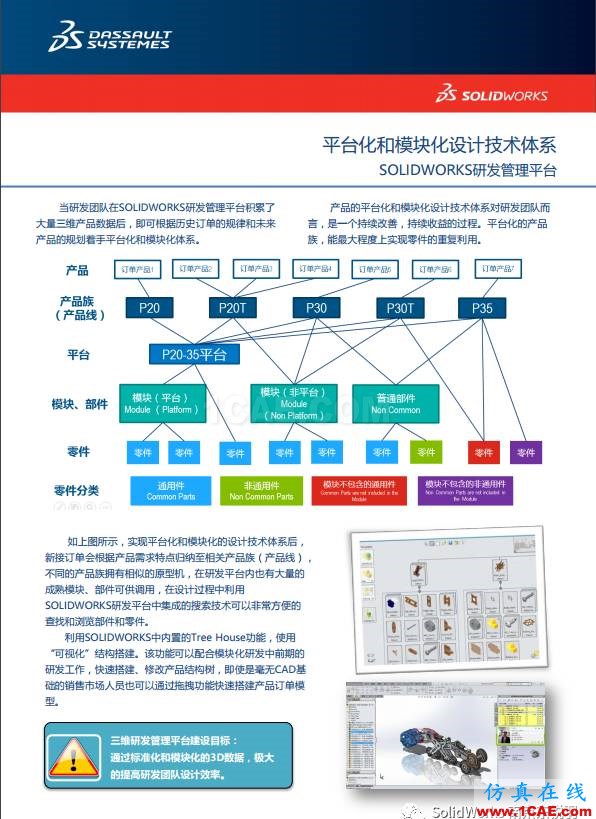 SOLIDWORKS 精益研發(fā)信息化解決方案（一）solidworks simulation培訓教程圖片4