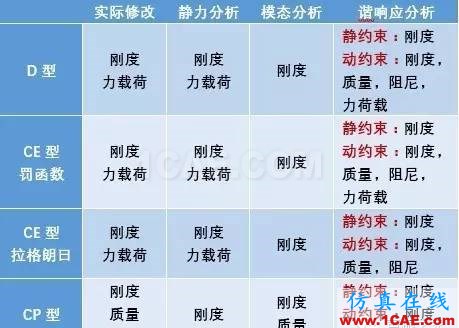 有限元編程中關于邊界條件的處理，深入探討ansys培訓的效果圖片10