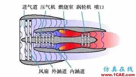 機(jī)械制造原理：這發(fā)動(dòng)機(jī)，一看就不簡(jiǎn)單機(jī)械設(shè)計(jì)資料圖片20