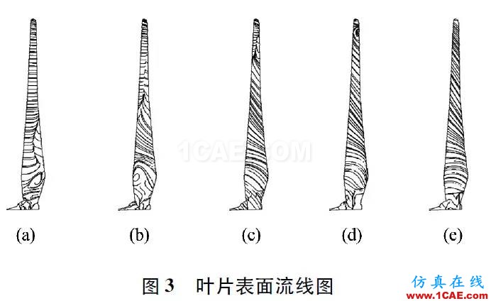 3MW風(fēng)力機葉片的氣動特性hypermesh應(yīng)用技術(shù)圖片2