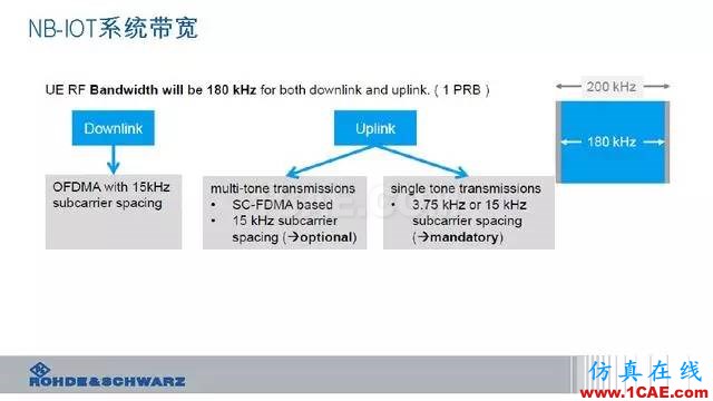 創(chuàng)新不止！一文讀懂NB-IoT原理及測(cè)試ansysem培訓(xùn)教程圖片21