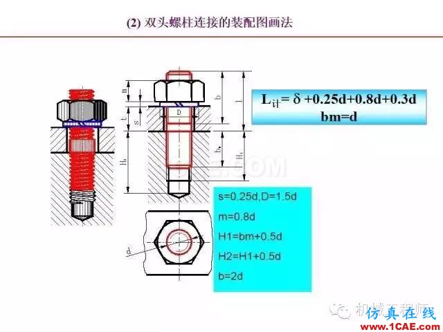 【專業(yè)積累】80頁PPT讓你全面掌握工程圖中的標(biāo)準(zhǔn)件和常用件機(jī)械設(shè)計培訓(xùn)圖片40